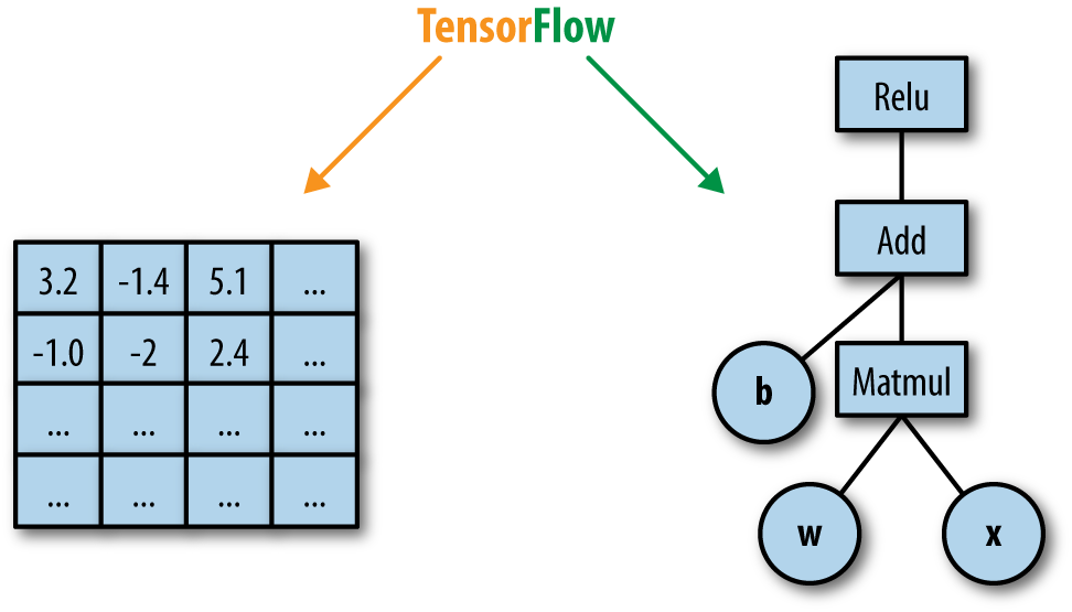 Integrating TensorFlow with Spring Boot for Image Detection