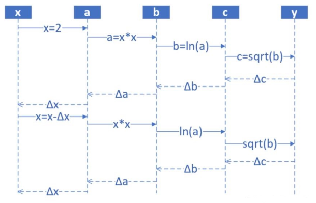 Understanding Neural Network Functionality Through Examples