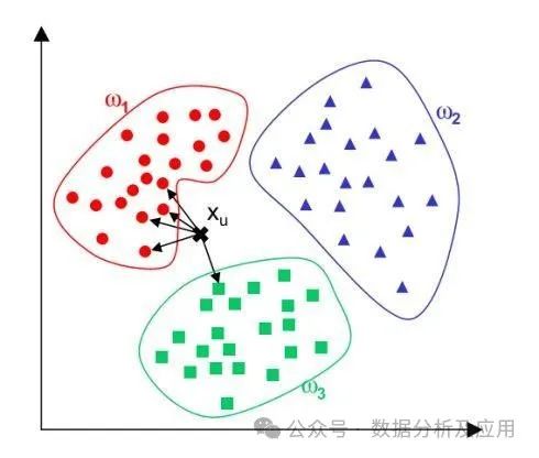 10 Essential AI Algorithms You Should Know