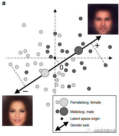 Reconstructing Faces from fMRI Patterns Using Deep Generative Neural Networks