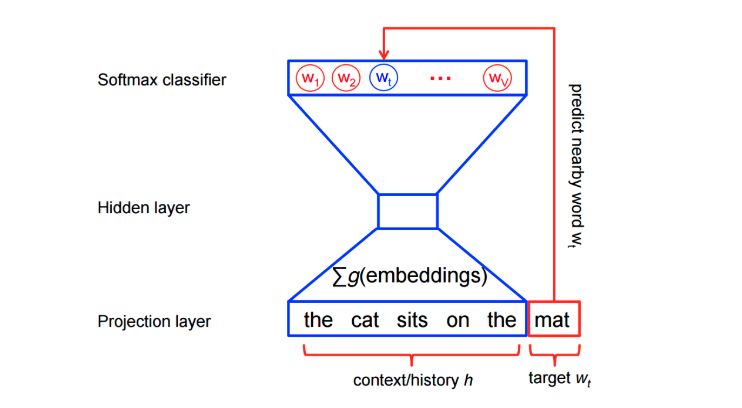 Unveiling Word2Vec: A Small Step in Deep Learning, A Giant Leap in NLP