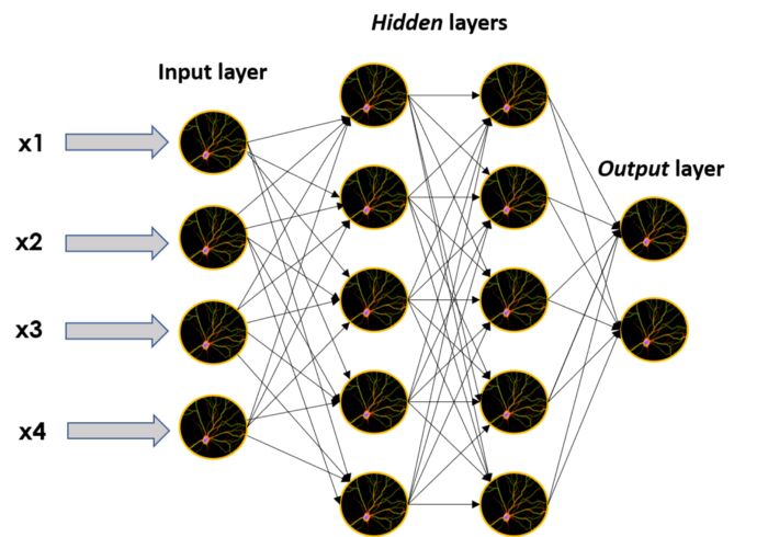Deep Learning for NLP: ANNs, RNNs and LSTMs Explained!