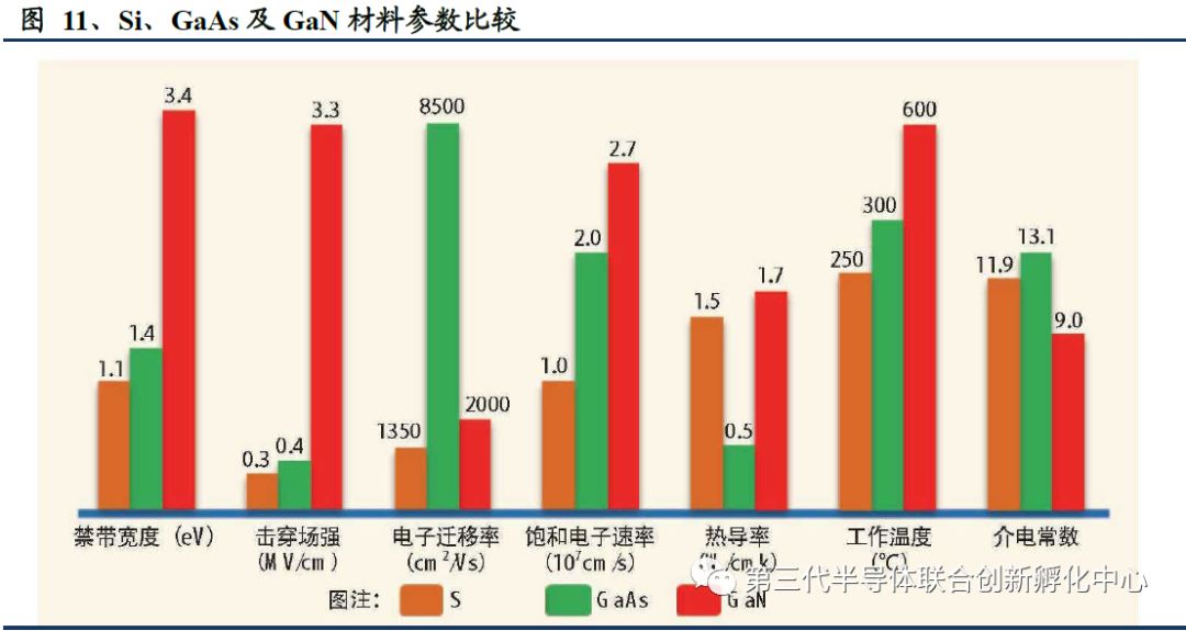 5G Era Compound Semiconductor Titans: GaAs/GaN