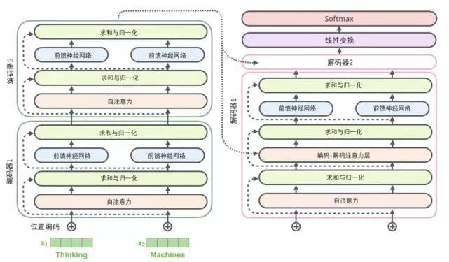 Understanding Transformer Models for Beginners