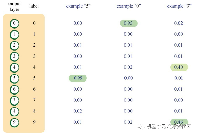 Basic Principles of Neural Networks and Implementation in Python