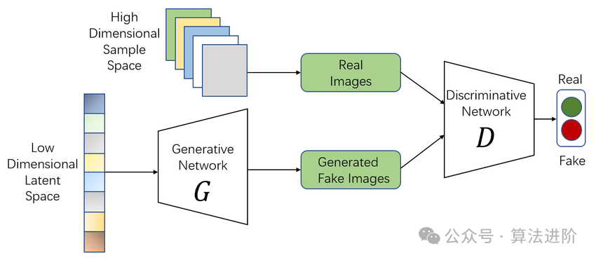 Top 10 Deep Learning Models