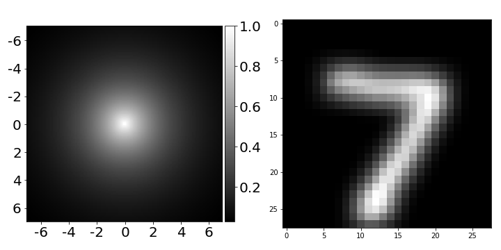A Complete Interpretation: What Makes Neural Networks Graph Neural Networks?