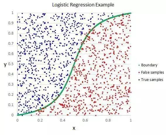 Illustrated Guide to the 10 Most Common Machine Learning Algorithms