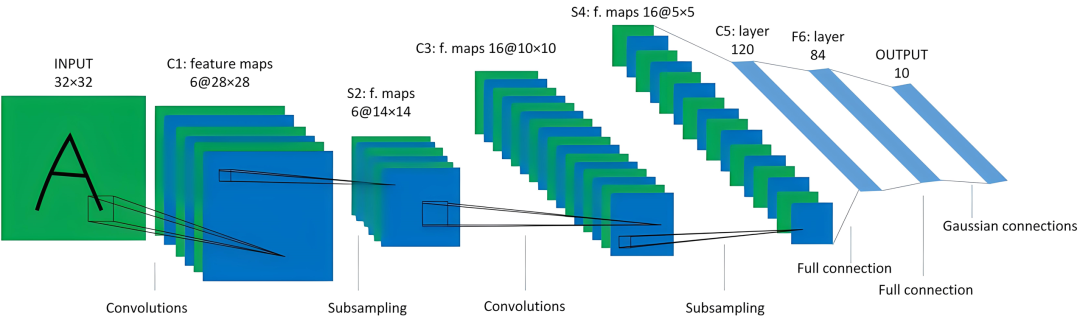 Fundamentals of Convolutional Neural Networks (CNN)