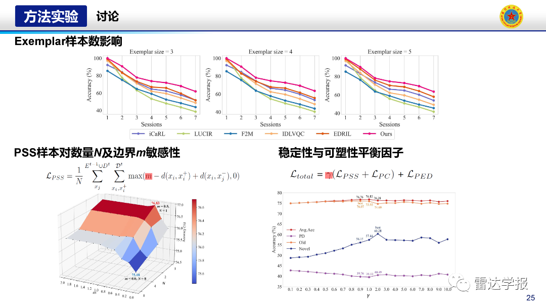 Research on Few-Shot Class-Incremental Recognition Technology for SAR Images