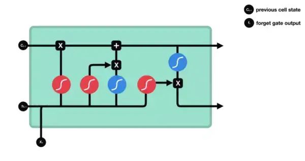 Understanding LSTMs: Long Short-Term Memory Networks