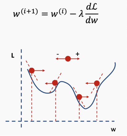 Understanding Neural Networks: A Comprehensive Guide