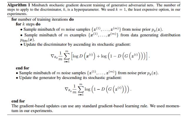 Introduction and Practice of GAN