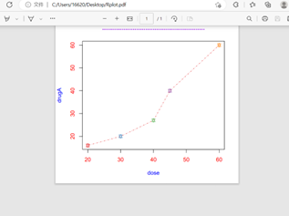 How to Learn and Debug Code Using ChatGPT