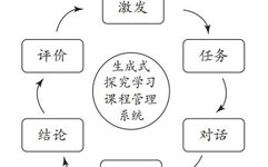 The Impact of Generative AI on Curriculum, Textbooks, and Teaching Methods