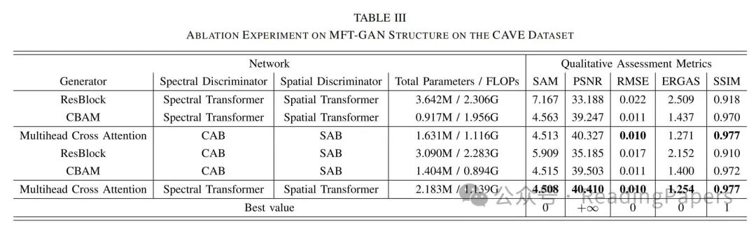 MFT-GAN: A Multi-Scale Feature Guided Transformer Network for Unsupervised Hyperspectral Pan-Sharpening