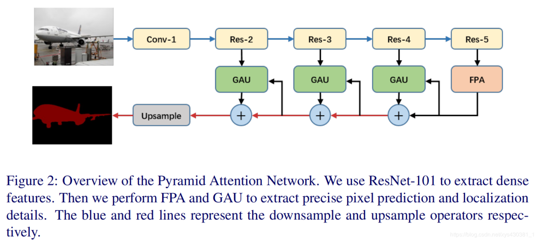Overview: Attention Mechanisms in Computer Vision