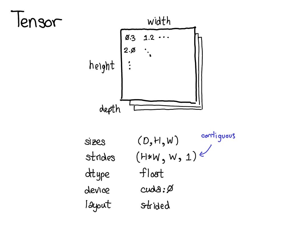 Comprehensive Insights into PyTorch Internals from Core Developer