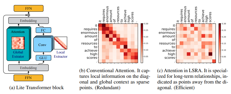 Nine Optimizations for Enhancing Transformer Efficiency