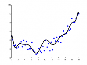 17 Common Algorithms in Machine Learning