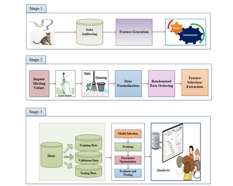 Overview of 7 Categories of Convolutional Neural Network (CNN) Innovations