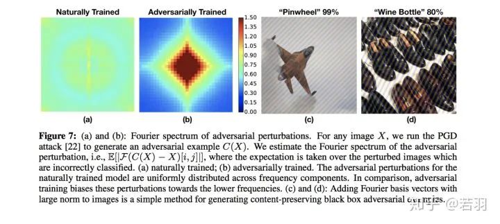 Understanding CNNs from the Frequency Domain Perspective
