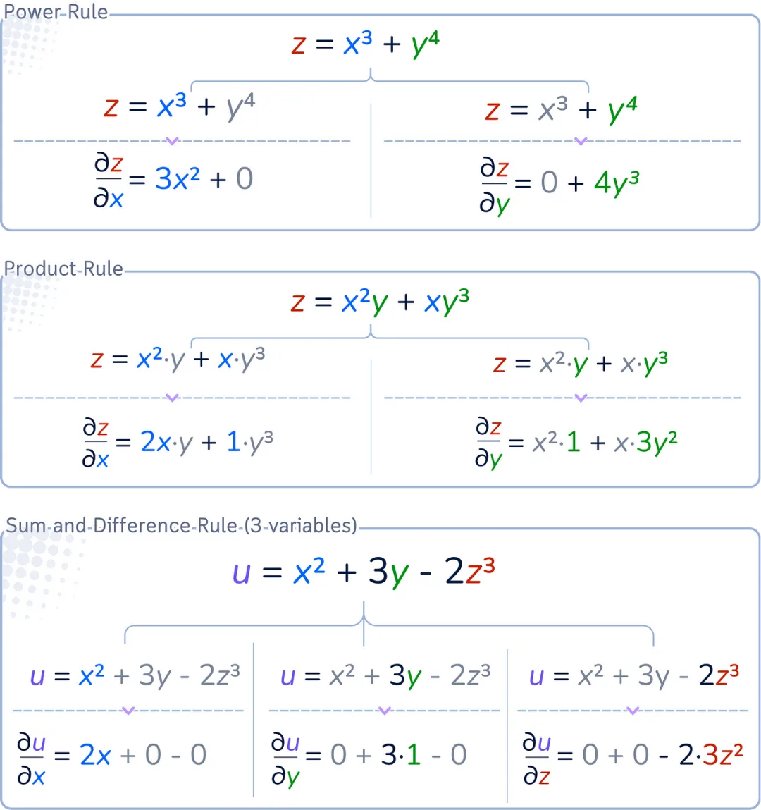 The Ultimate Illustrated Guide to Micro Neural Networks - Multi-Layer Perceptron