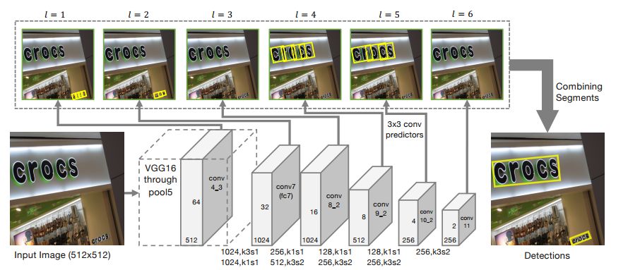 Overview of Latest Image Text Recognition Technologies
