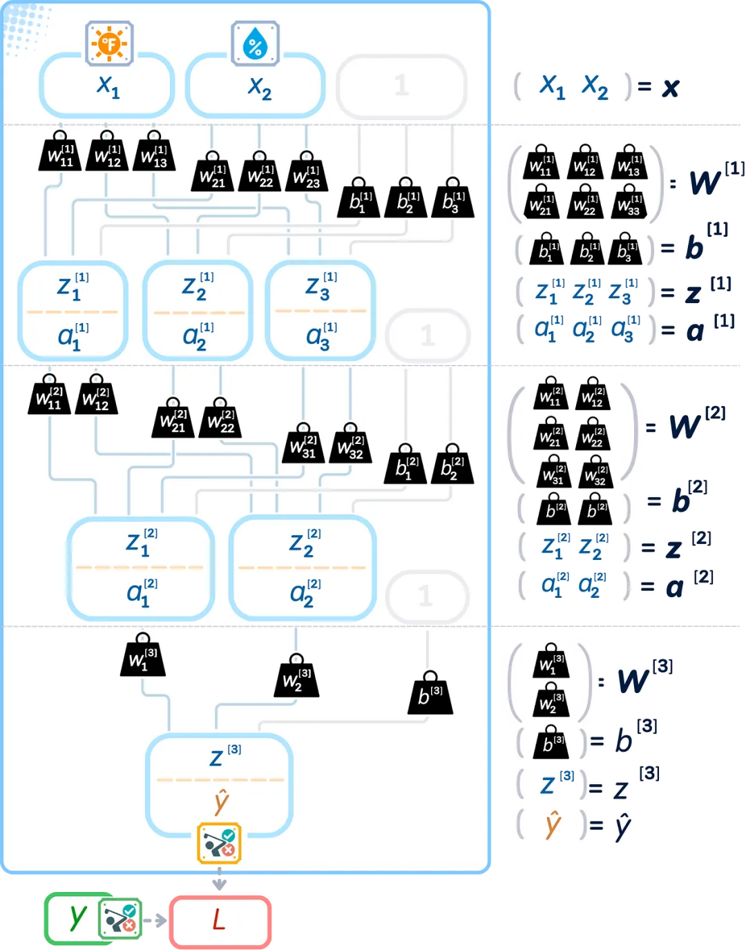 The Ultimate Illustrated Guide to Micro Neural Networks - Multi-Layer Perceptron