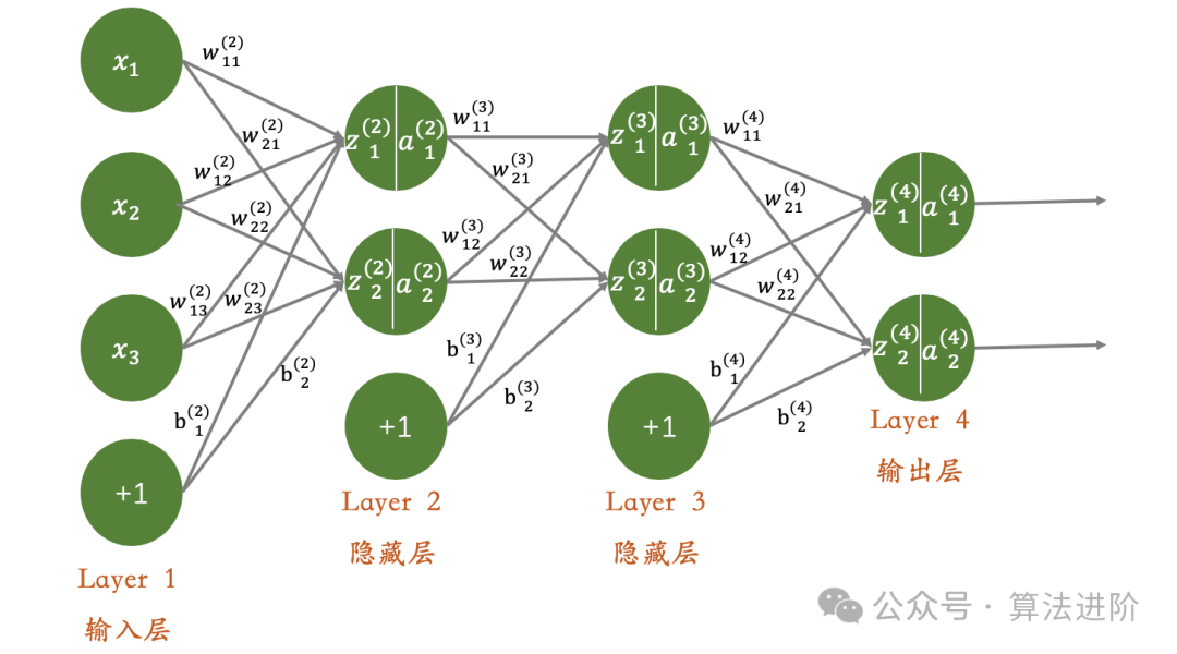 Top 10 Deep Learning Models