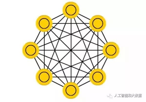 Eight Essential Neural Network Architectures in Machine Learning