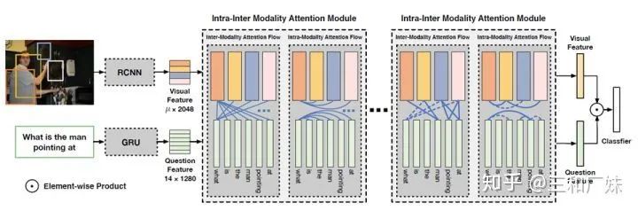 Summary of NLP and CV Fusion in Multimodal Systems