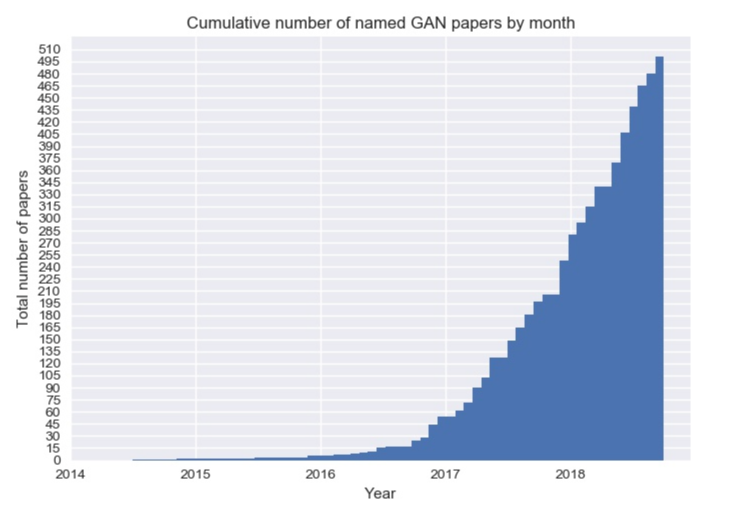 Comprehensive Explanation of Mathematical Principles of Generative Adversarial Networks (GANs)