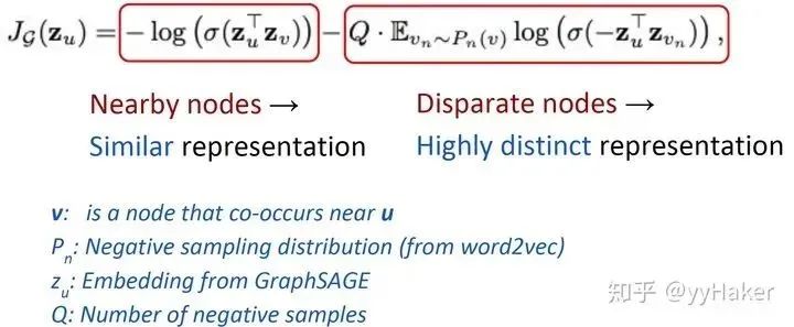 A Summary of Graph Neural Networks