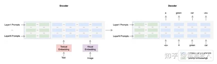 Multimodal Prompt Tuning: How Effective Are You?