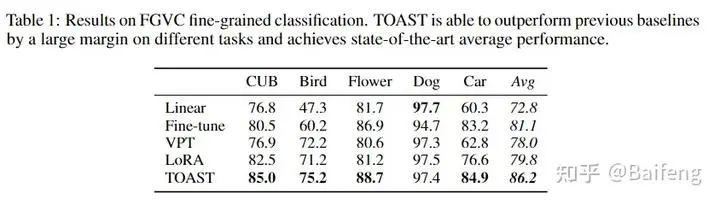The Importance of Refocusing Attention in Fine-Tuning Large Models