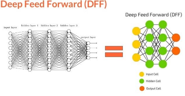Introduction to Convolutional Neural Networks