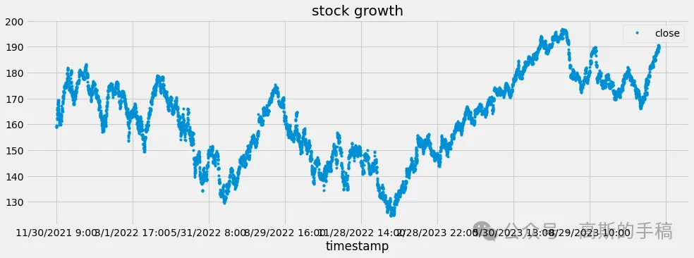 Simple Time Series Prediction Using XGBoost (Python)
