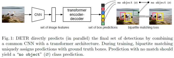 Overview of End-to-End Transformer Object Detection Algorithms