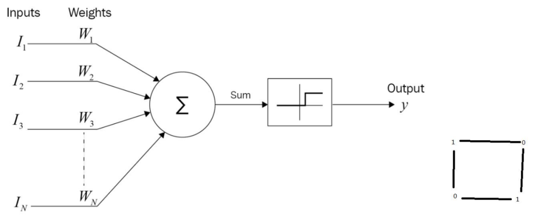 What Is the Emergence of Large AI Models?