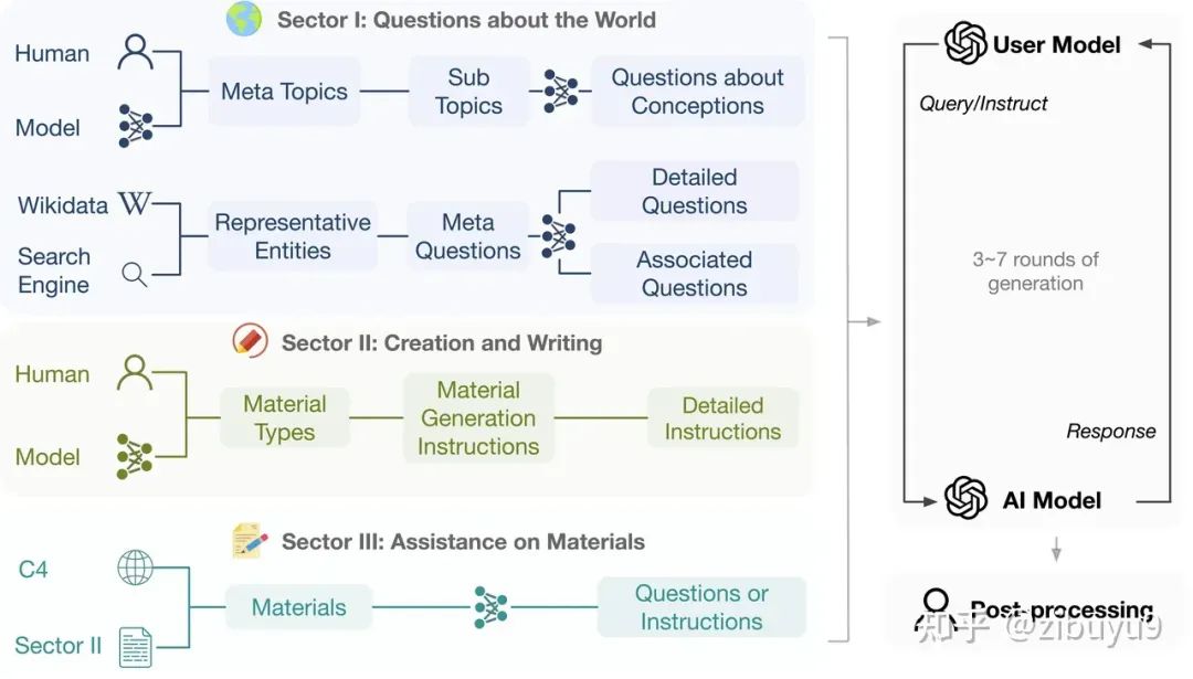 Ten Research Directions Worth Exploring in Large Models