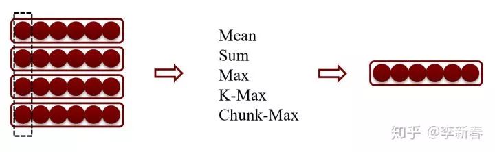Overview of Attention Mechanisms: Principles, Variants, and Recent Research