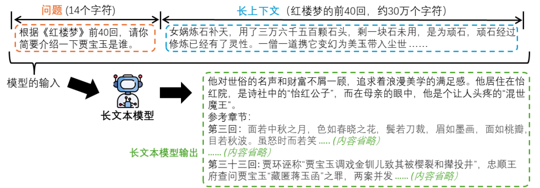 Do Long-Context Models Truly Leverage Context for Responses?