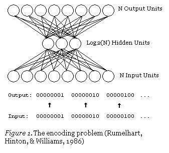 A Brief History of Neural Networks: A Breakthrough After BP Algorithm - Belief Networks