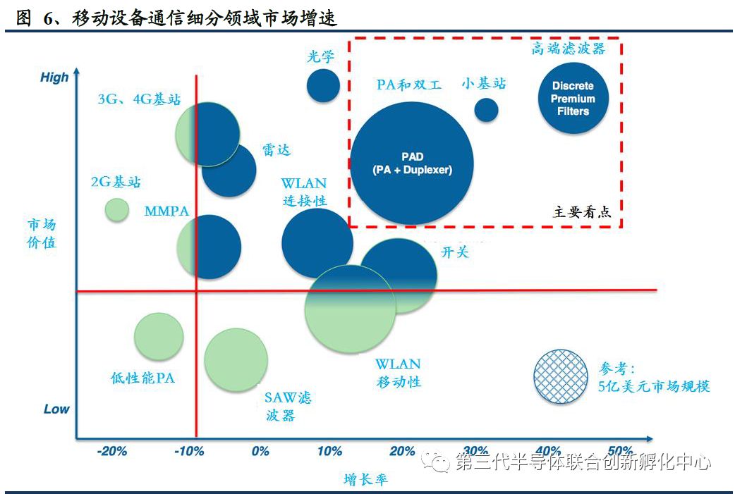 5G Era Compound Semiconductor Titans: GaAs/GaN