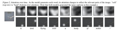 Understanding Attention Mechanisms in Deep Learning