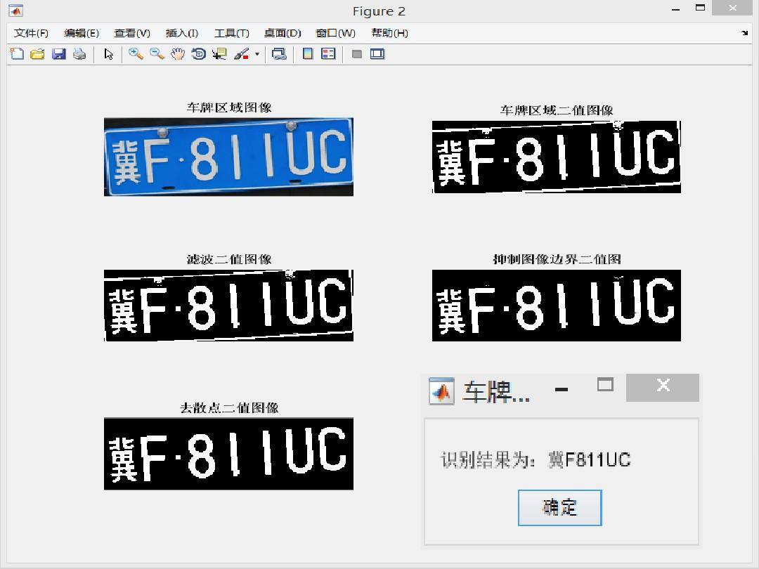 Introduction to Image Recognition Principles