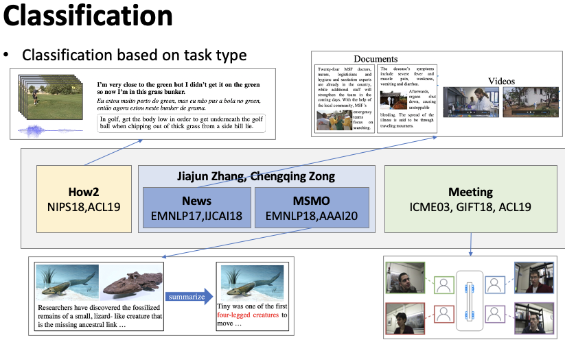 An Overview of Multi-Modal Summarization