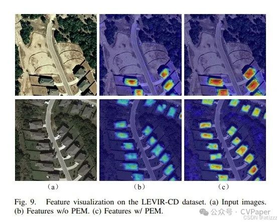 Position-Temporal Awareness Transformer for Remote Sensing Change Detection