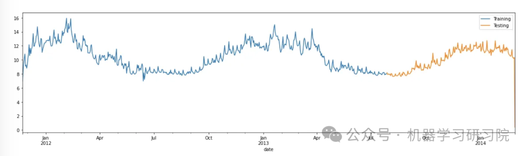Comparison of XGBoost and LightGBM for Time Series Prediction